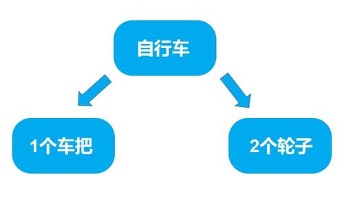 德沃克一文讀懂 PLM、ERP、APS、MES幾種信息系統的數據集成