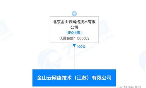 金山云在江蘇無錫設立子公司，拓展信息系統集成服務
