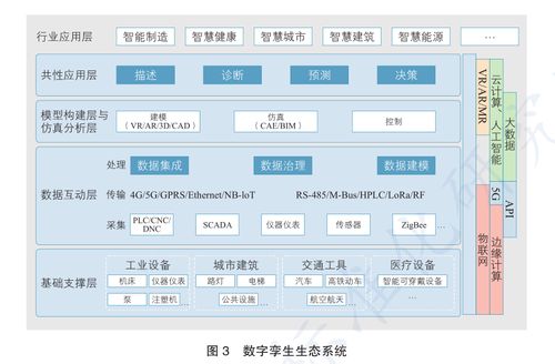 數(shù)字孿生如何撐起一個萬億市場的產(chǎn)業(yè)變革 基礎(chǔ)軟件服務(wù)的關(guān)鍵作用