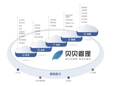 眾享鏈網(wǎng)首批超級節(jié)點企業(yè)間服務(wù)上線，五大基礎(chǔ)軟件服務(wù)共筑產(chǎn)業(yè)協(xié)作新生態(tài)
