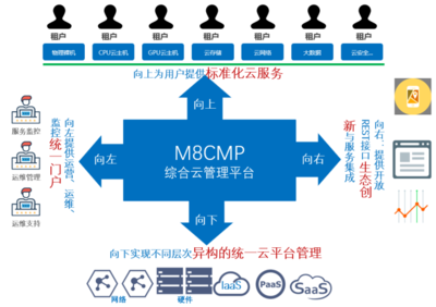 中通服軟件M8 Cloud 一體化云服務(wù)，筑基政企數(shù)字化轉(zhuǎn)型新篇章