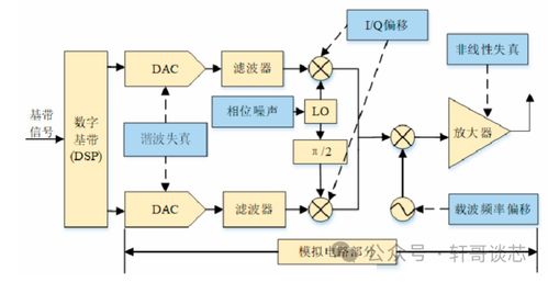 如何利用NAFE模擬前端，打造軟件定義工廠(chǎng) 基礎(chǔ)軟件服務(wù)全解析