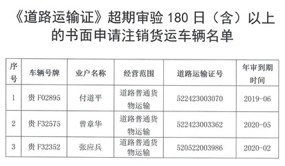黔西市交通運輸局關于逾期未審驗貨運車輛的整治通告與成因分析